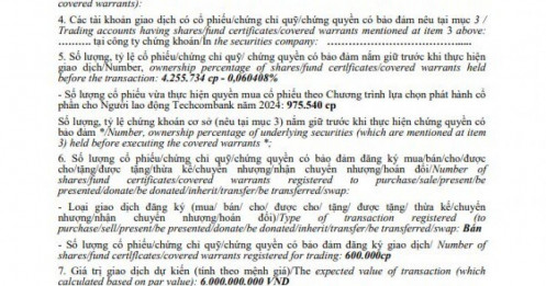 Phó TGĐ Techcombank đăng ký bán 600.000 cổ phiếu