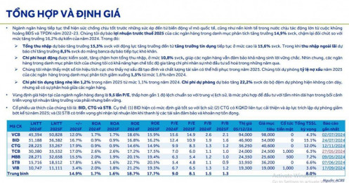 Dự báo chi tiết về ngành ngân hàng năm 2025