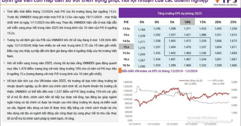 'Sóng' nâng hạng 2025 liệu có đưa VnIndex thăng hoa vượt 1.500 điểm?