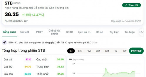 Cá mập tiết lộ lý do đặt cược lớn vào cổ phiếu STB