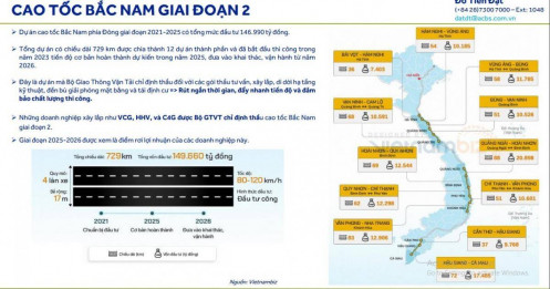 'Giai đoạn 2025 - 2026 là điểm rơi lợi nhuận của loạt doanh nghiệp đầu tư công'