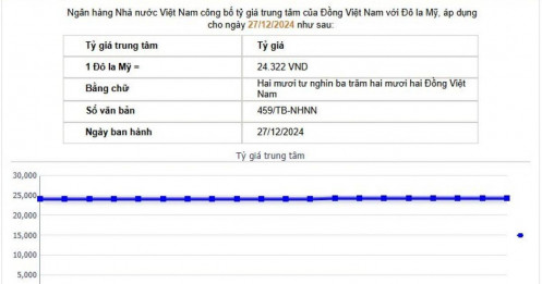 USD ngân hàng tăng đồng loạt, USD tự do giảm ngày thứ 3 liên tiếp