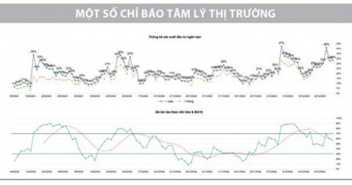 Cơ hội “chốt sổ” 2024 ở 1.300 điểm