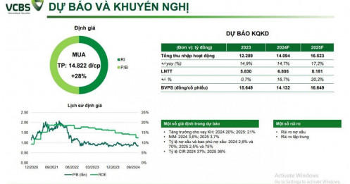 Một cổ phiếu ngân hàng được khuyến nghị mua, kỳ vọng tăng 26%