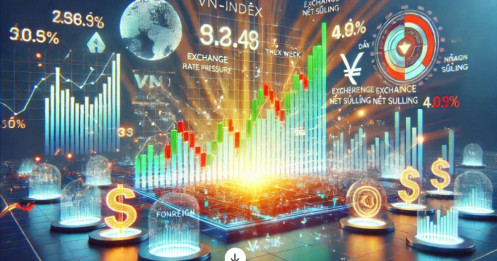 Xu hướng tích lũy của VN-Index liệu có tạo kỳ vọng cho tuần giao dịch đầu tiên của năm 2025?