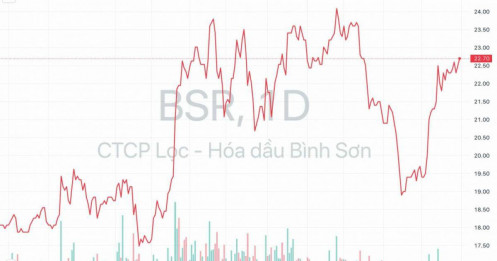 Lọc hóa dầu Bình Sơn (BSR) dự kiến trả cổ tức, thưởng cổ phiếu tổng tỷ lệ 61,5%