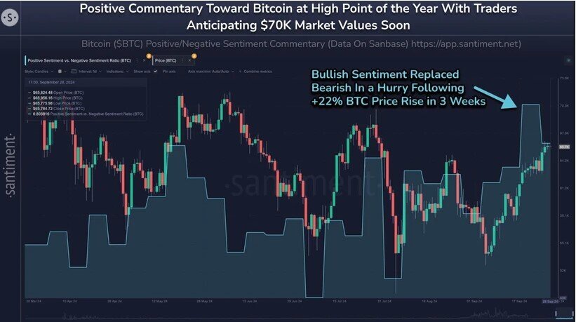 Giá Bitcoin khó tăng mạnh do tâm lý đám đông vẫn 'quá nóng'