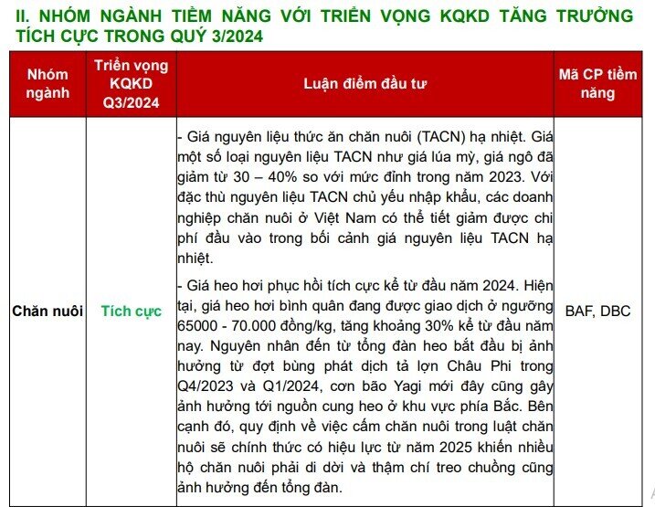 5 nhóm ngành có tiềm năng tăng trưởng lợi nhuận cao trong quý 3?