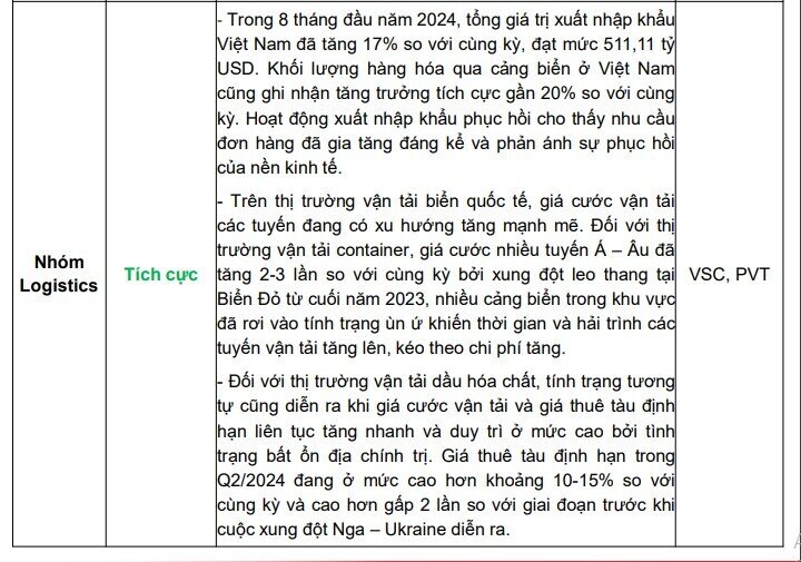 5 nhóm ngành có tiềm năng tăng trưởng lợi nhuận cao trong quý 3?