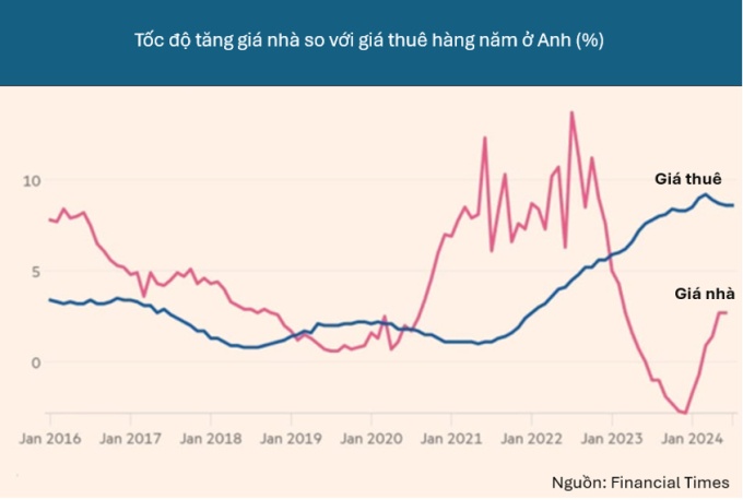 Đánh thuế người nhiều nhà