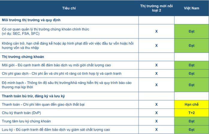 Cơ hội vàng để Việt Nam tiến lên thị trường mới nổi từ Thông tư 68