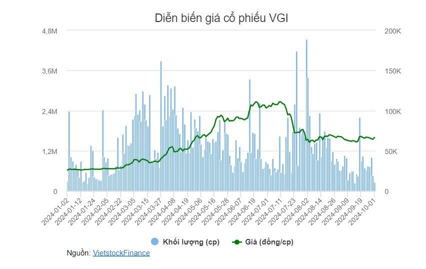 Nhịp đập Thị trường 01/10: Vẫn chưa chinh phục được 1,200 điểm