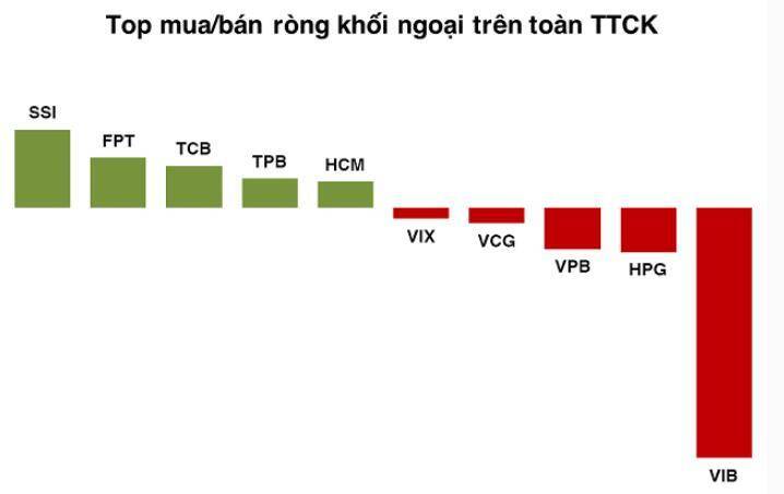 Cơ hội vàng để Việt Nam tiến lên thị trường mới nổi từ Thông tư 68