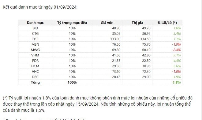 Cổ phiếu HPG vào danh mục của một CTCK Top đầu