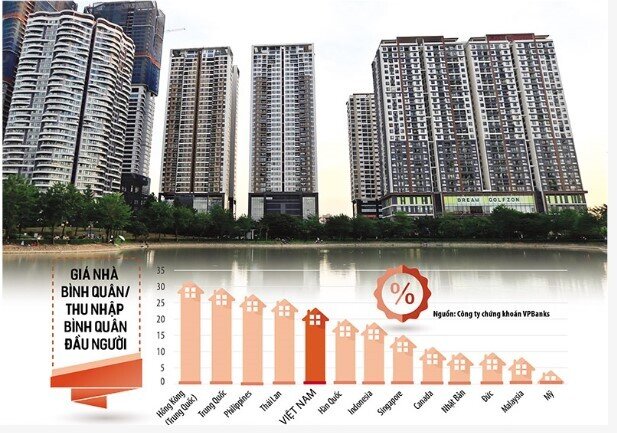 Siết tín dụng khó chặn đầu cơ bất động sản