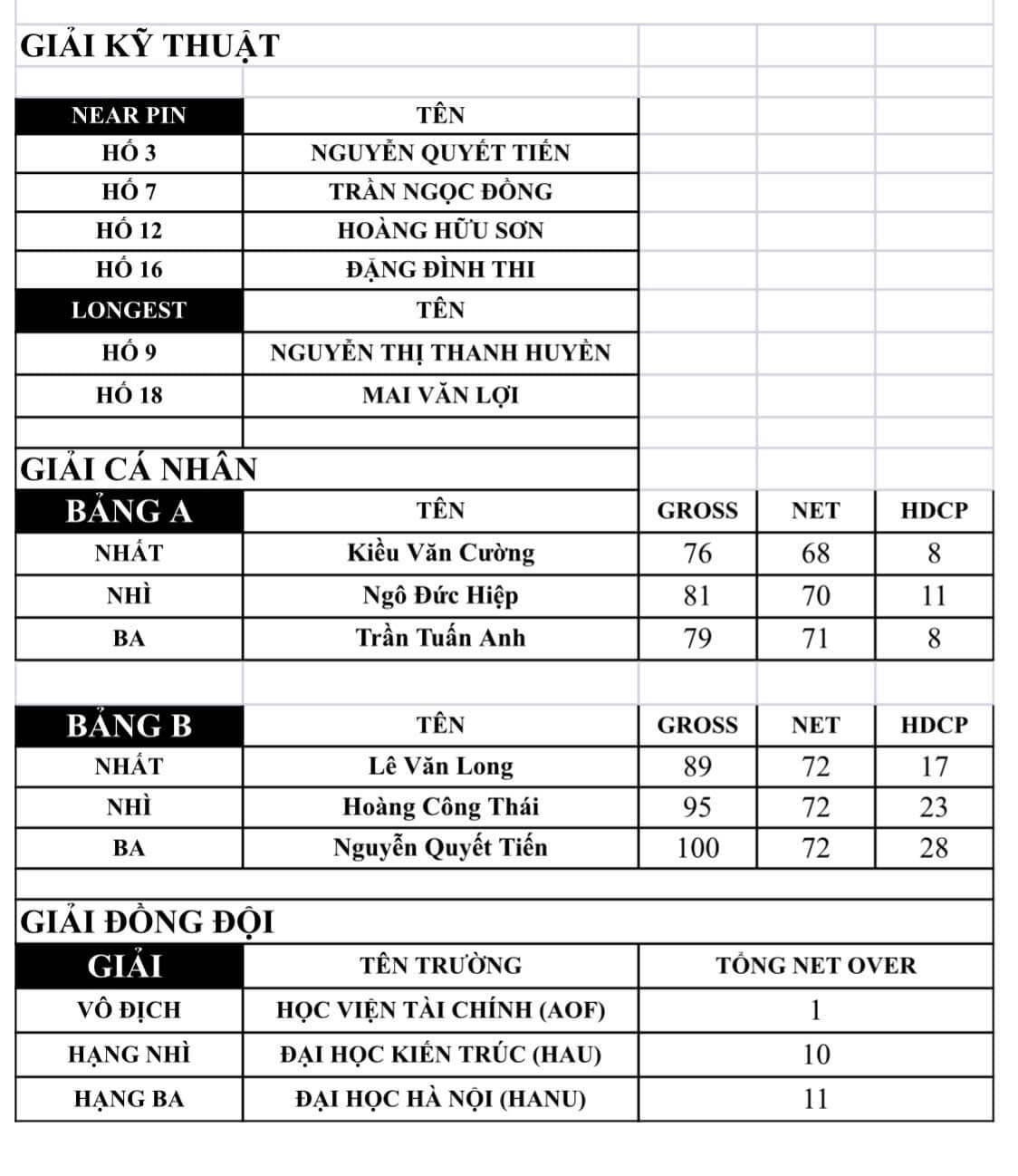 Swing for Education mùa 6: BTC giải đấu và tập thể 11 trường đại học cùng đồng lòng "chung sức thiện nguyện"