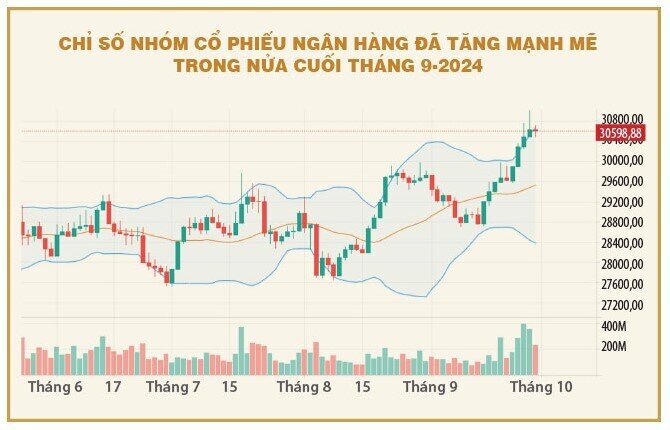 Chứng khoán tháng 10 – chờ VN-Index vượt mốc 1.300?