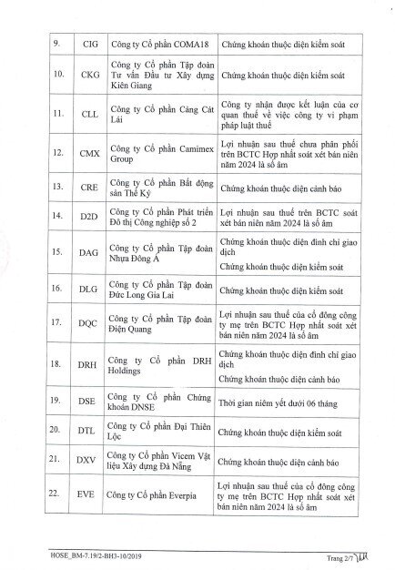 HoSE cắt margin với 85 mã chứng khoán trong quý 4