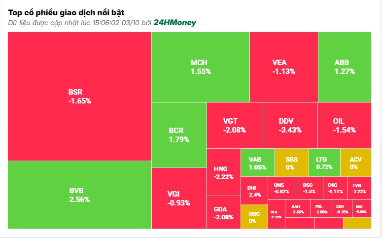 VN-Index thủng mốc 1.280 điểm