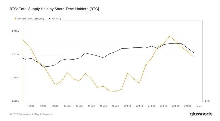 Holder Bitcoin ngắn hạn thua 3 tỷ USD khi căng thẳng Trung Đông leo thang