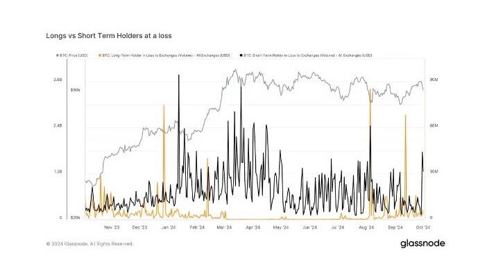 Holder Bitcoin ngắn hạn thua 3 tỷ USD khi căng thẳng Trung Đông leo thang