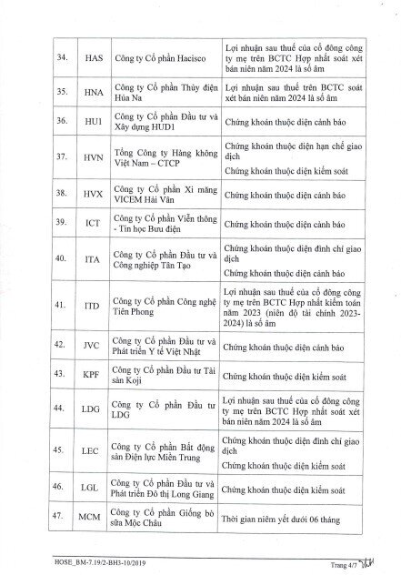 HoSE cắt margin với 85 mã chứng khoán trong quý 4