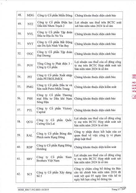 HoSE cắt margin với 85 mã chứng khoán trong quý 4