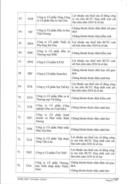 HoSE cắt margin với 85 mã chứng khoán trong quý 4