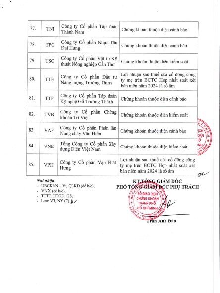 HoSE cắt margin với 85 mã chứng khoán trong quý 4