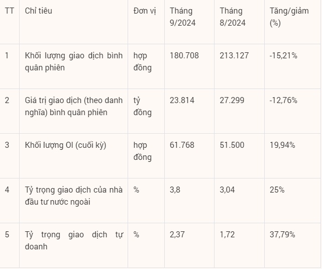 Khối ngoại và các công ty chứng khoán gia tăng giao dịch trên thị trường phái sinh