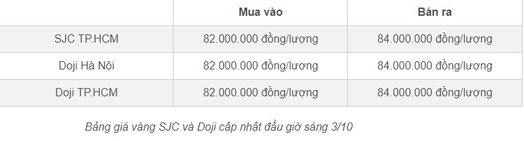 Giá vàng hôm nay 3/10/2024 vút tăng, vàng nhẫn lên sát đỉnh kỷ lục