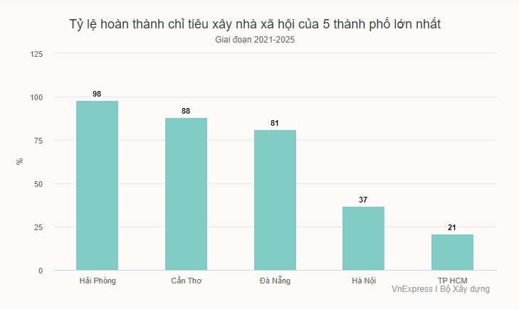 Thủ tướng yêu cầu có gói 30.000 tỷ đồng cho nhà xã hội trong tháng 10