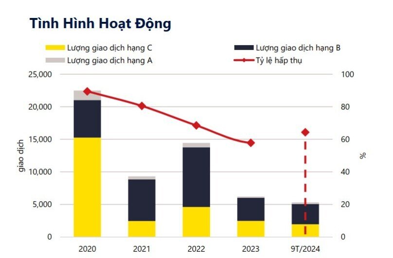 Hà Nội: 70% căn hộ bán được trong 9 tháng đầu năm có giá trên 4 tỷ đồng