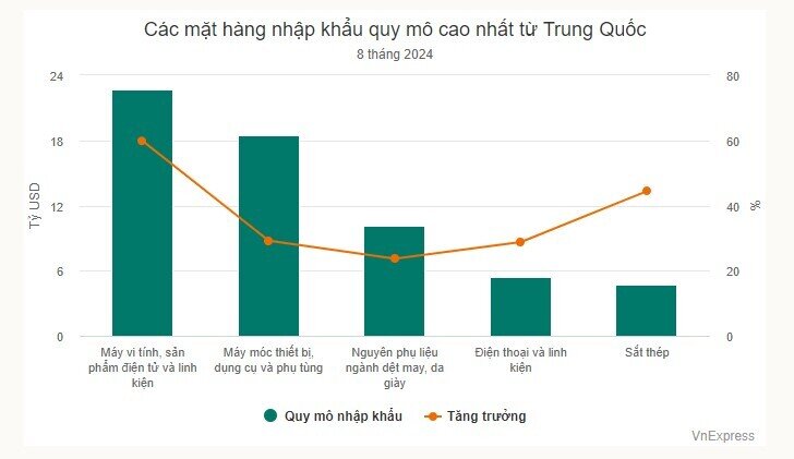 Doanh nghiệp Việt nào hưởng lợi khi Trung Quốc thêm gói kích cầu kinh tế