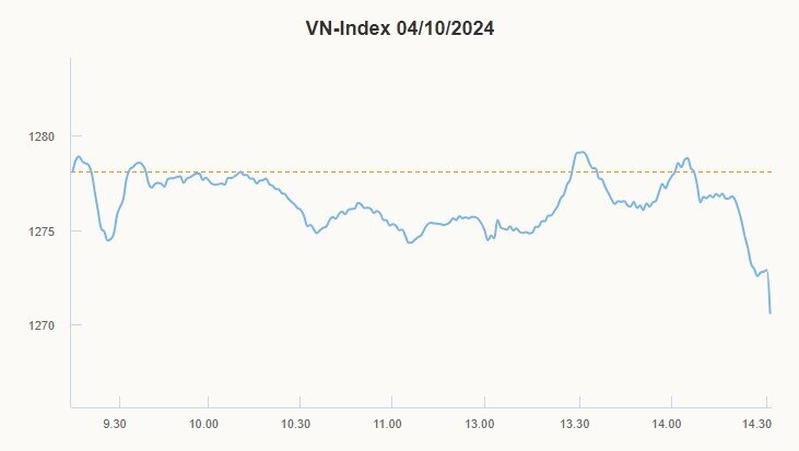 Cổ phiếu ngân hàng gây áp lực cho VN-Index