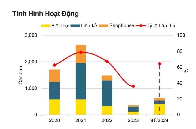 Nhà giàu "mạnh tay" xuống tiền mua biệt thự/liền kề Hà Nội