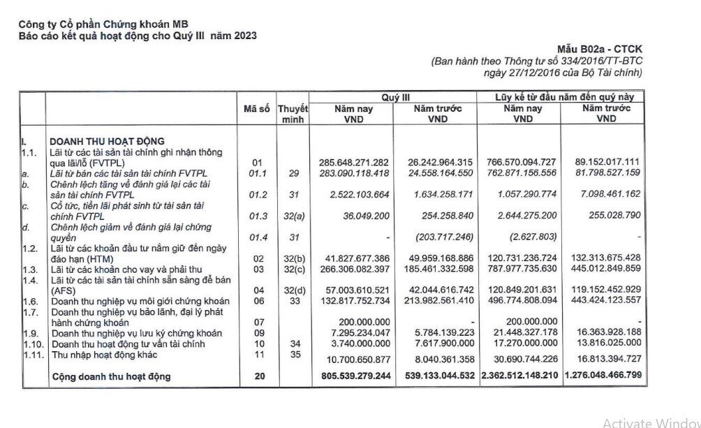 CTCK đầu tiên công bố BCTC quý 3/2024