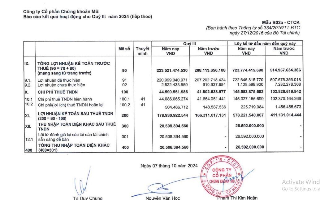 CTCK đầu tiên công bố BCTC quý 3/2024