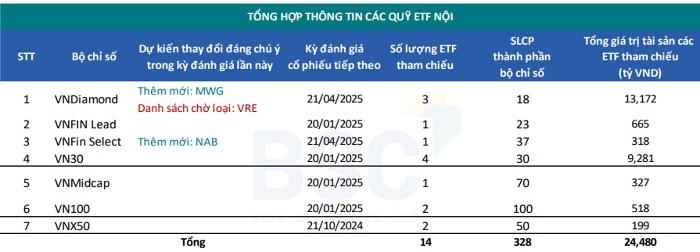 MWG sẽ quay lại rổ VNDiamond tại kỳ cơ cấu tháng 10?