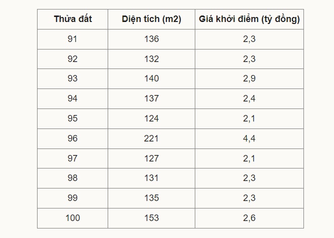 Ngân hàng giảm giá 10 lô đất tại Phú Quốc để thu nợ