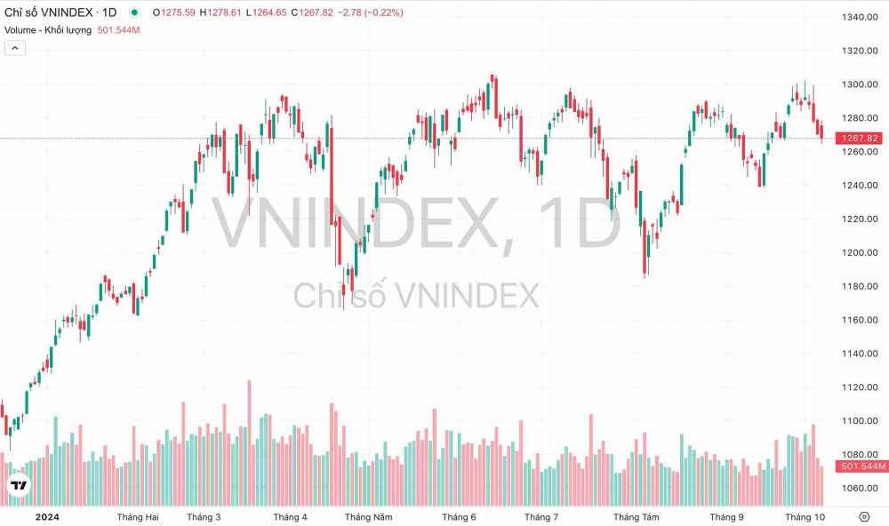 FTSE Russell chuẩn bị công bố thông tin nâng hạng thị trường chứng khoán Việt Nam