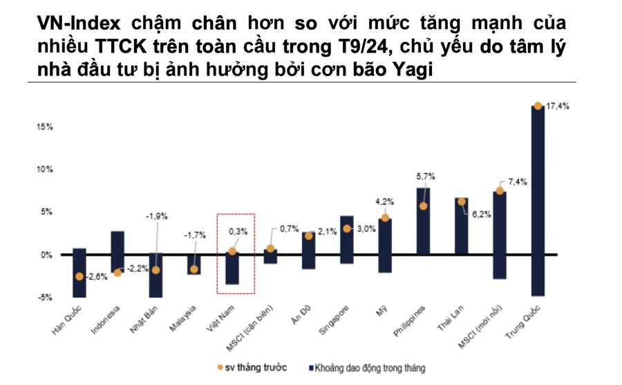 Sau con số GDP tăng trưởng ấn tượng, kỳ vọng lợi nhuận doanh nghiệp quý 3 sẽ tích cực?