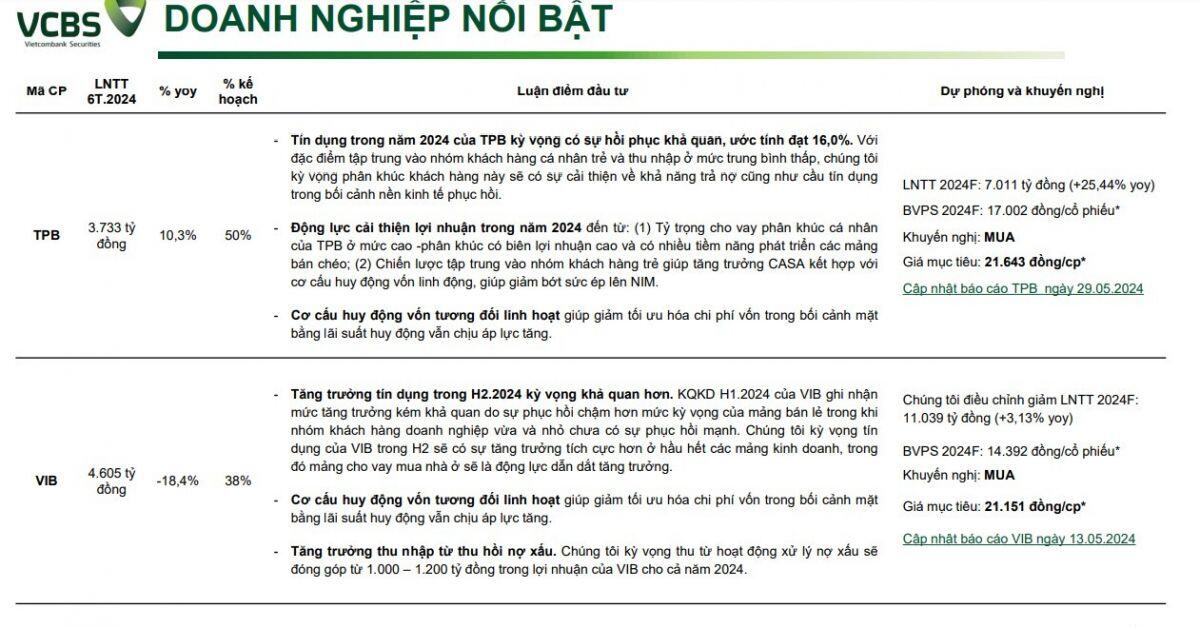 2 mã ngân hàng 'lọt mắt xanh' chuyên gia được khuyến nghị mua, kỳ vọng tăng tới 24%