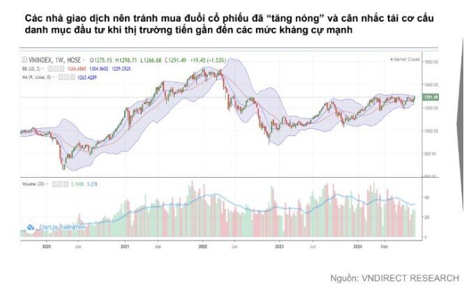 Định giá chứng khoán hấp dẫn, CTCK điểm tên 3 cơ hội tiềm năng trong tháng 10