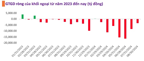 Liệu thị trường có phá vỡ kháng cự 1.300 điểm trong tháng 10?