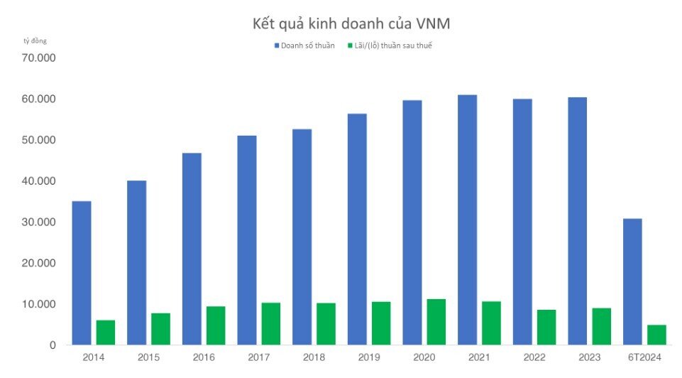 Cổ phiếu VNM trước ngưỡng cửa một chu kỳ mới?