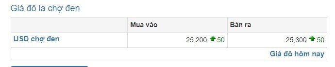 Giá USD bất ngờ tăng mạnh