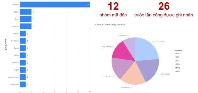 LockBit - băng đảng mã độc tống tiền hoành hành ở Việt Nam