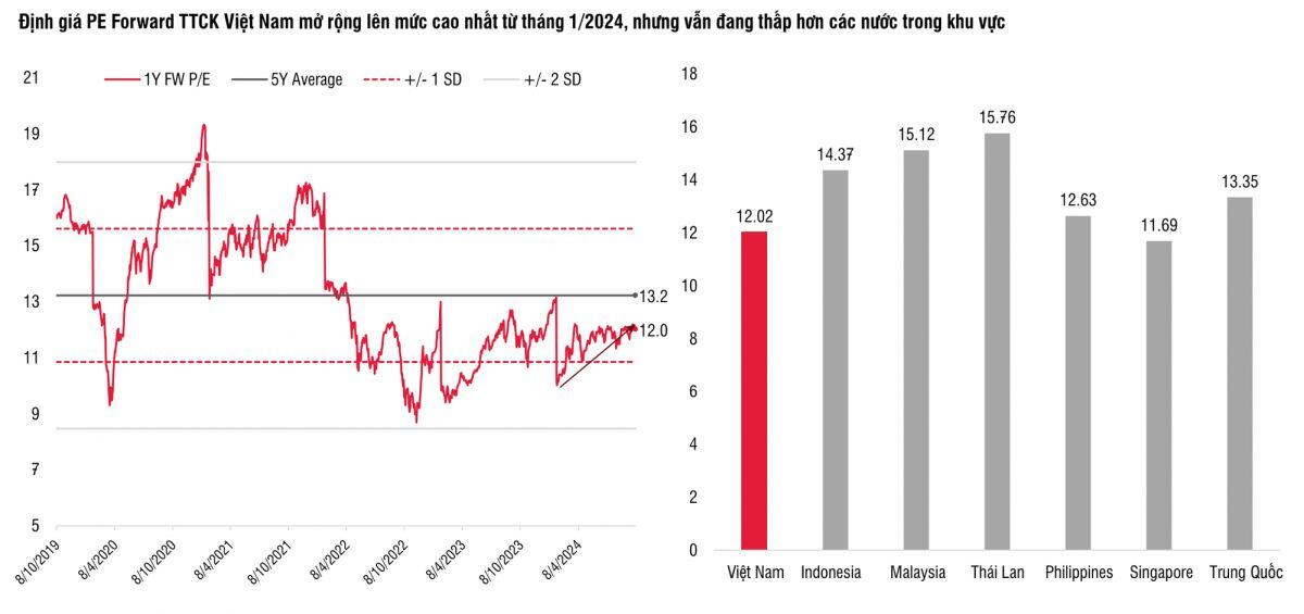 VN-Index kỳ vọng sẽ công phá mốc 1.300 điểm trong tháng 10