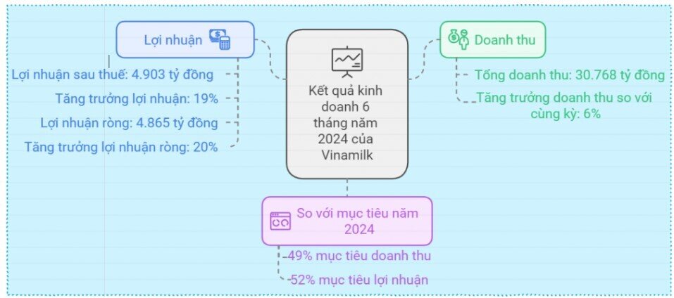 Vinamilk và nước cờ bất ngờ trong cuộc đấu thị phần